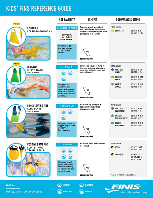 Finis Fins Size Chart