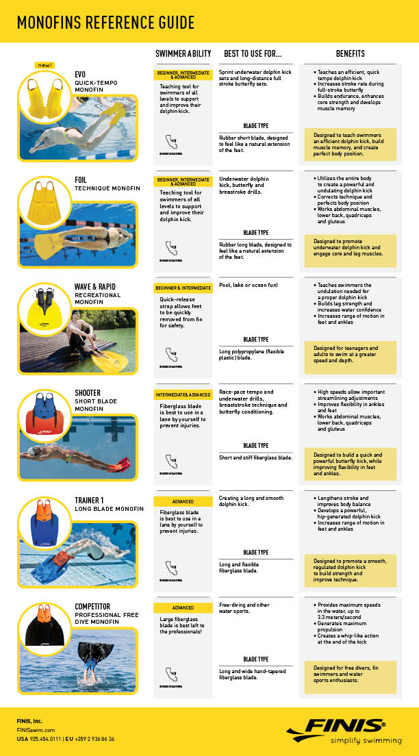 Finis Monofin Size Chart